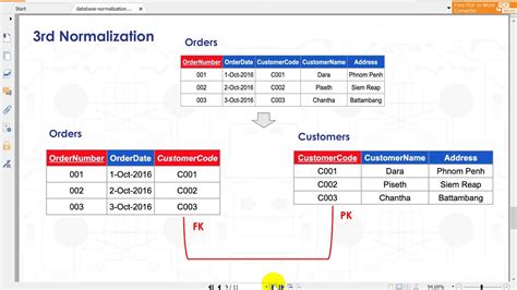 1 7 database normalization 03 YouTube