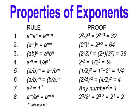 1 7 Properties Of Exponents Mathematics Libretexts Properties Of Exponents Worksheet Algebra 1 - Properties Of Exponents Worksheet Algebra 1