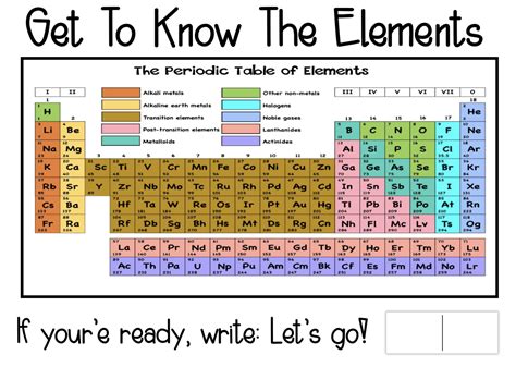1 8 Introduction To The Periodic Table Chemistry Worksheet Introduction To The Periodic Table - Worksheet Introduction To The Periodic Table