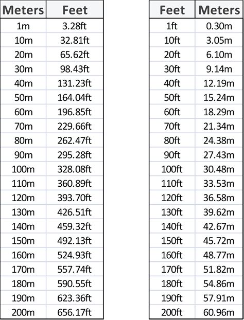 1 87m In Feet - BRAINGITH