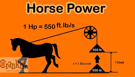 1 8th mile horsepower calculator. Engine Calculators. Calculate engine’s dynamic compression ratio and engine volume. Calculate change in fuel injector flow from change in fuel pressure. Calculate size of carburettor needed in CFM. Convert airflow to a different depression. Estimate horsepower from intake airflow. Estimate the horsepower gain from adding blower pressure. 
