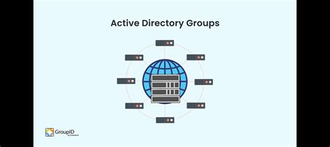 1 Active Groups