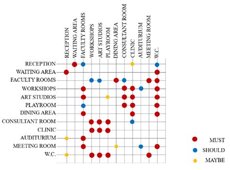 1 Adjacency matrix. Source by Rahaf M. Abushousha Download