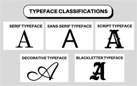 1 Classification of Type typeface classification - muktibox.com