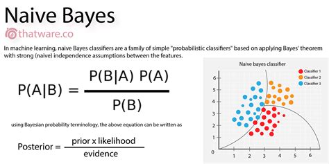 1 <a href="https://www.meuselwitz-guss.de/category/math/aspd-rework.php">Read article</a> Bayes