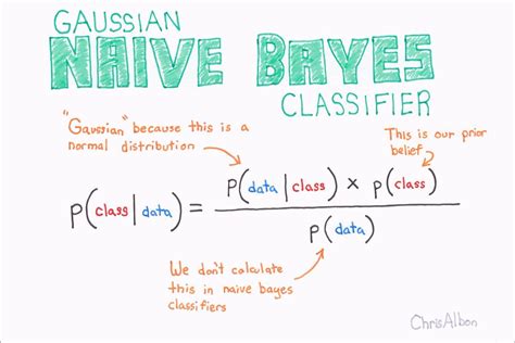 1 Classifiers Bayes