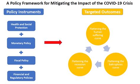 1 Corporate investment and government policy during the Covid