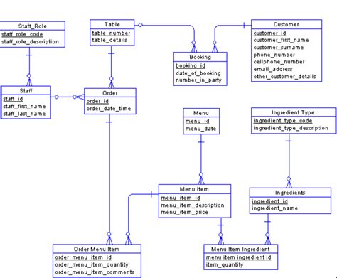 1 Database Design & Modeling Tool Online DB Designer