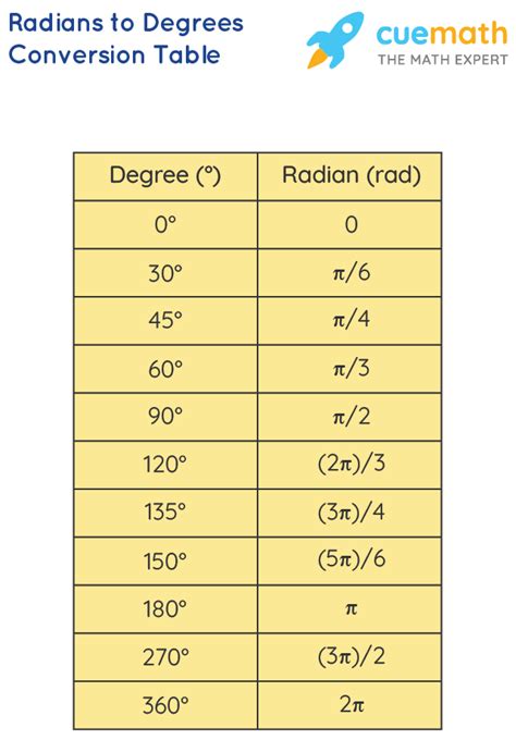 1 Degrees to Meters 1 deg to m - ConvertWizard.com