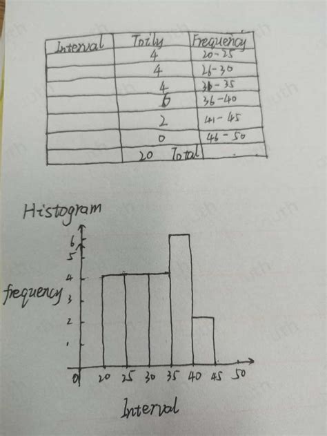 1 Frequency Histogram Answer Algebra