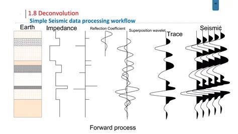 1 Introduction to seismic data and processing - raincitystudios.com