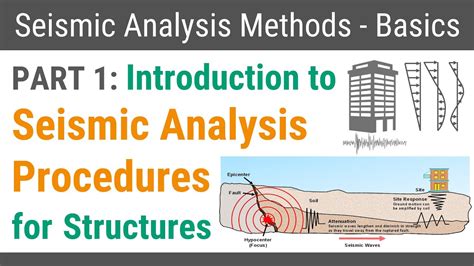 1 Introduction to seismic data and processing