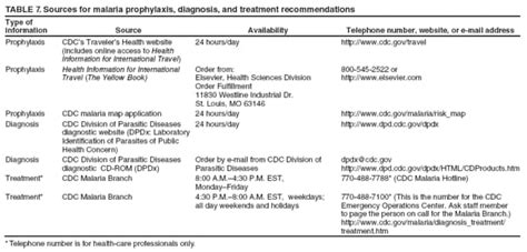 1 Malaria in the United States: Treatment Tables - CDC