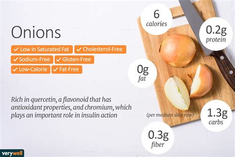 1 Medium Onion Calories, Carbs & Nutrition Facts