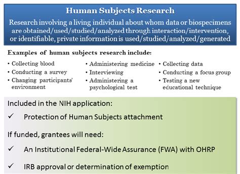 1 Meets the definition of human subjects research.