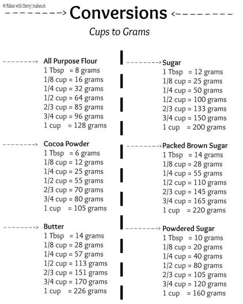 1 Tablespoon of Icing Sugar to Grams Conversion