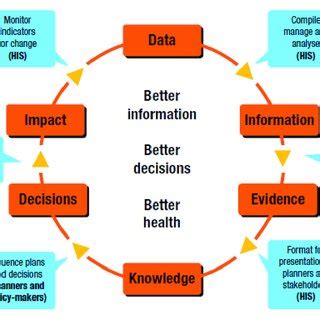 1 Transforming data into information and evidence Download Scientific
