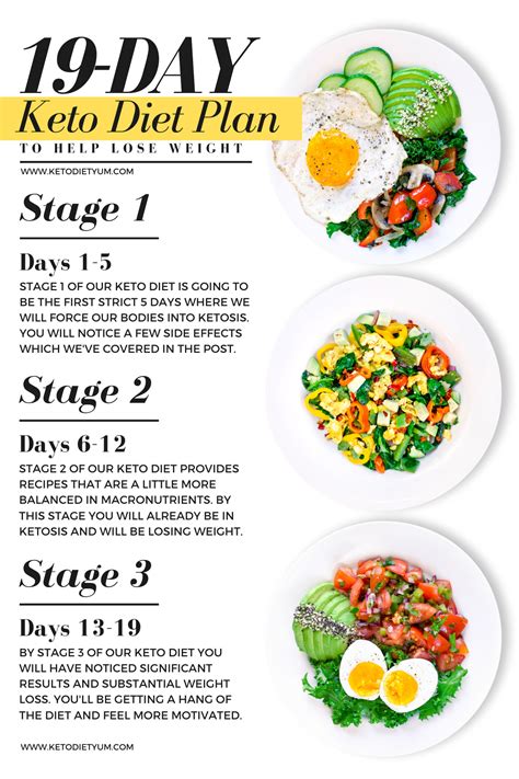 1 Week Ketogenic Meal Plan