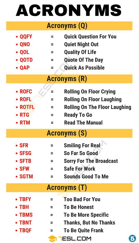 1 Acronym Glossary