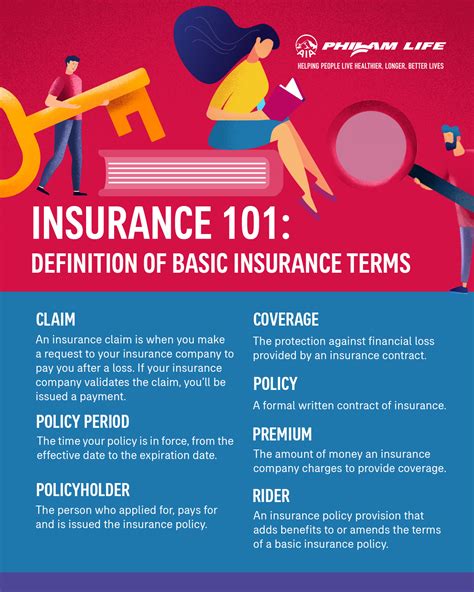 1 Basic Insurance State