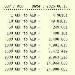 1 billion aed to gbp