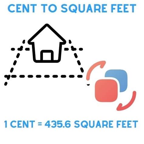 Cent to Square foot Conversion Table / Chart. Cent. Square foot. 1 cent. 435.6 square foot. 2 cent. 871.2 square foot. 3 cent. 1306.8 square foot. 