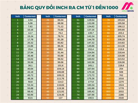 1 cm bằng bao nhiêu mm: Bảng quy đổi cm - StudyTiengAnh