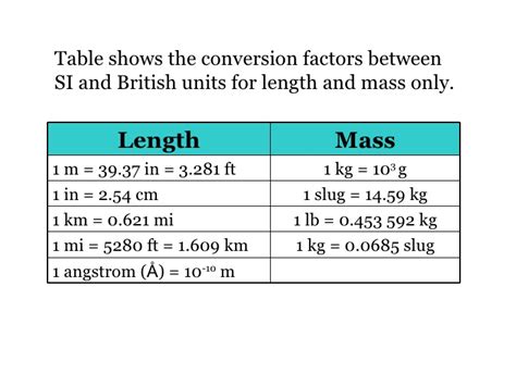 1 cm to angstroms