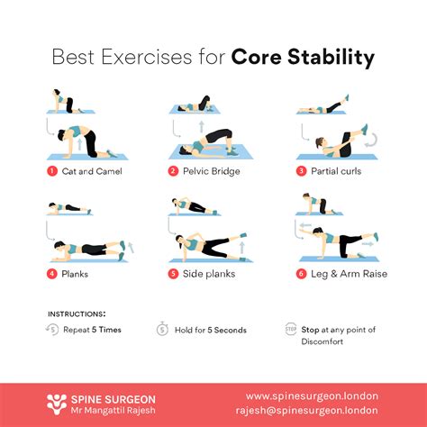 1 Core Stability