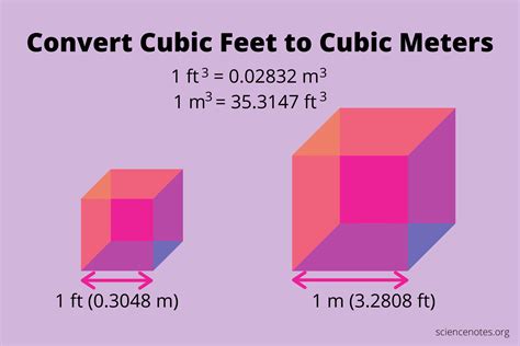 1 cubic foot per second (ft - Convert-to.com