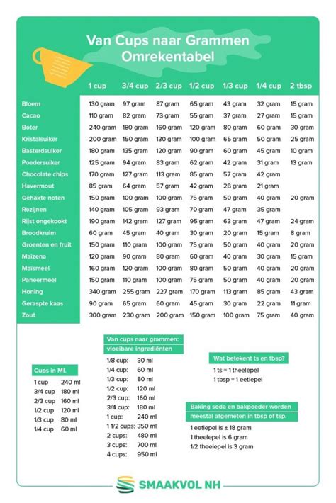 1 cup hoeveel gram