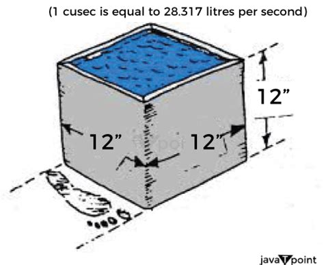 1 Cusec Is Equal To How Many Litre