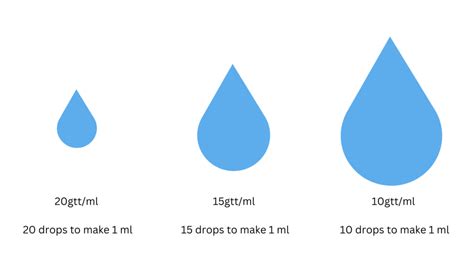 1 Drop Is Equal To How Many Ml