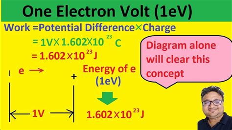1 elektron volt