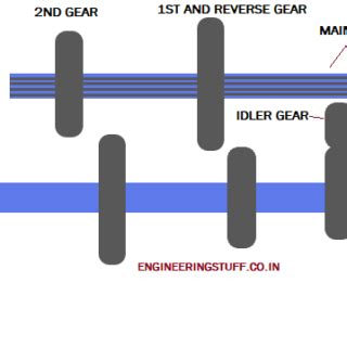 1 engineeringstuff