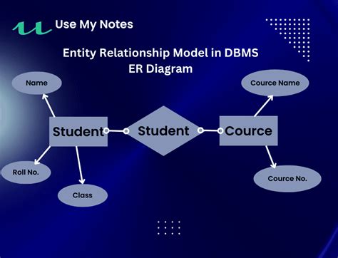1 Entity Relationship Er Model Exercises
