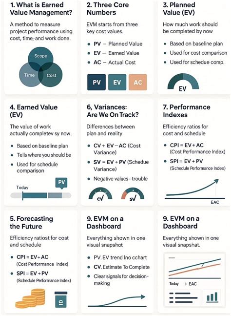 1 Evm Overview Ti