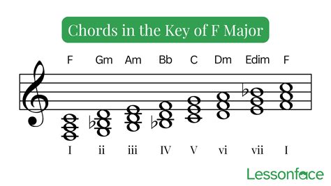 1 F To C