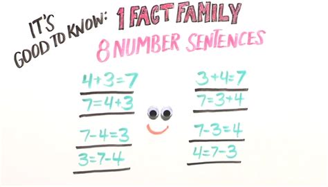 1 Fact Family 8 Number Sentences Pbs Learningmedia Fact Family Number Sentences - Fact Family Number Sentences