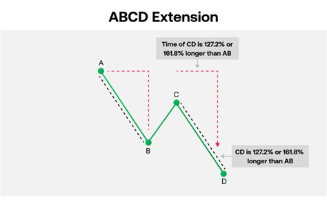 1 Forex Abcd Small Abcd Chart In Four Line - Small Abcd Chart In Four Line