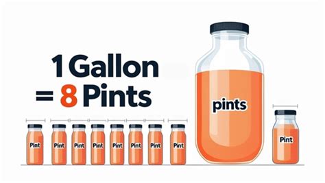 1 Gallon To Pints