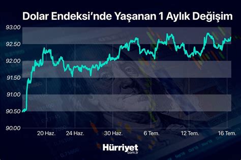 1 haftalık dolar fiyatları