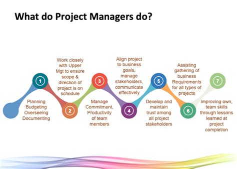 1 Ideas For Managers Practical Wisdom For Managing Your Company And Yourself