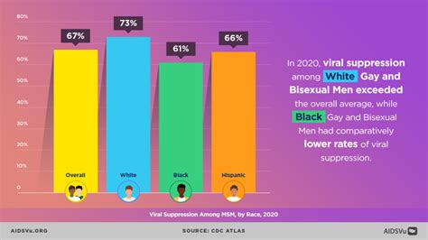 1 in 10 gay statistic