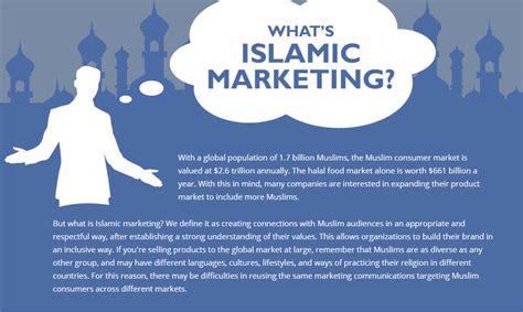 1 islamic marketing an introduction and overview