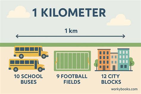 1 Kilometer Equals