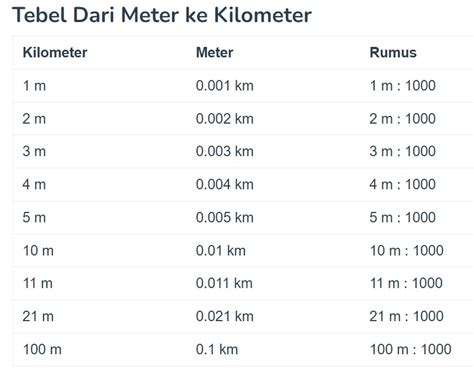 1 km berapa meter