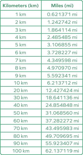 37 km 2024 in miles