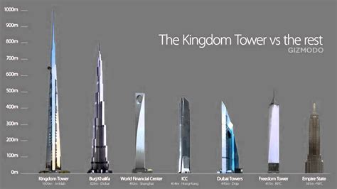 1 Km Skyscraper