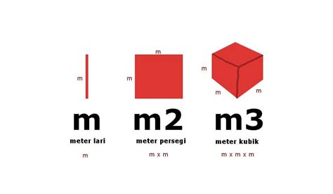 1 Kubik Berapa Meter    - 1 Kubik Berapa Meter